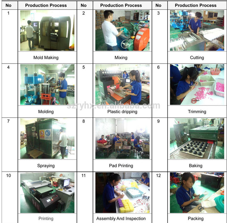 RYHX Factory